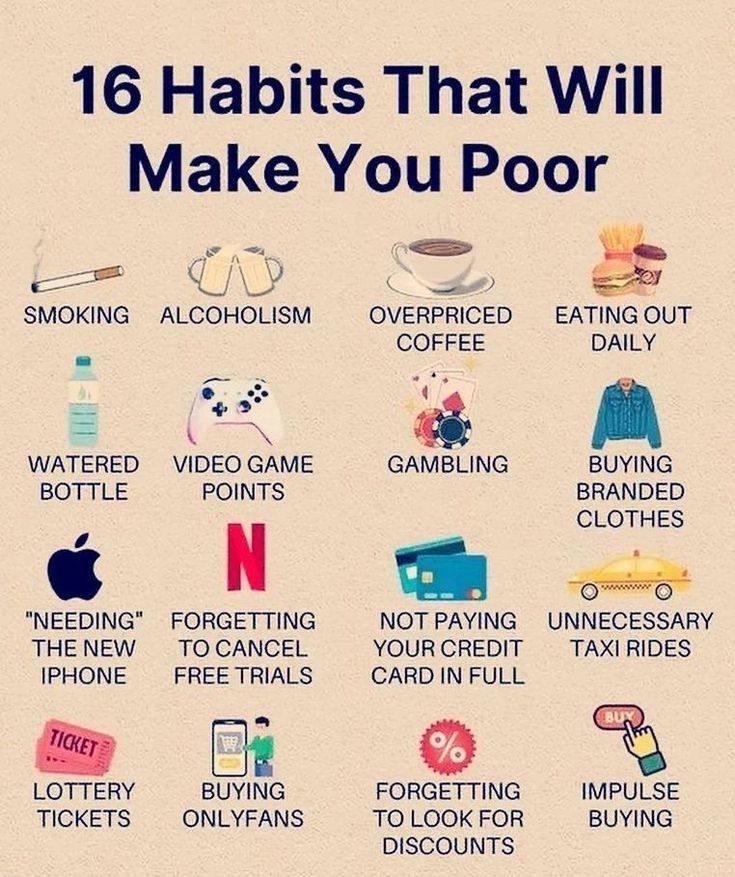 16 Habits that will make you poor ! in 2024 | Money saving methods, Money saving strategies, Financial life hacks