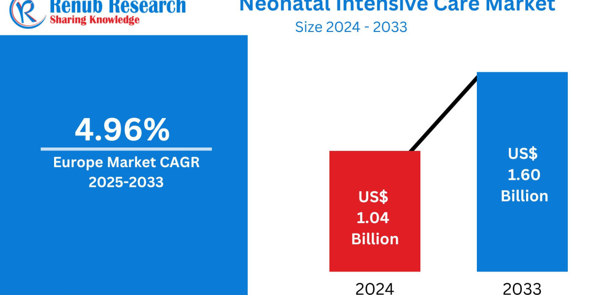 Europe Neonatal Intensive Care Market to Surpass US$ 1.60 Billion by 2033, Driven by Preterm Birth Rates and Medical Inn