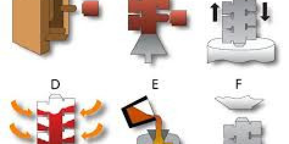 Shaping the Future of Investment Casting Market Precision