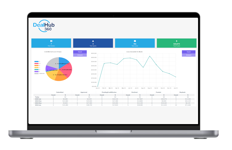 AI Loan Origination Software | DealHub360
